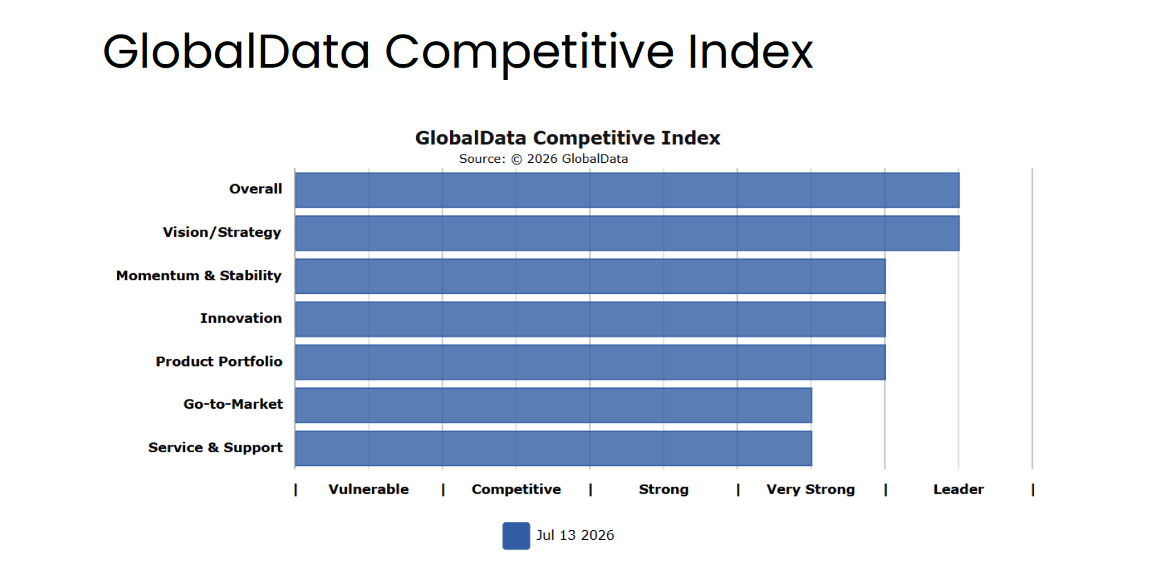 Globaldata2026