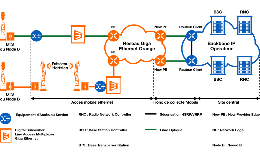 Core-Ethernet-Mobile-2