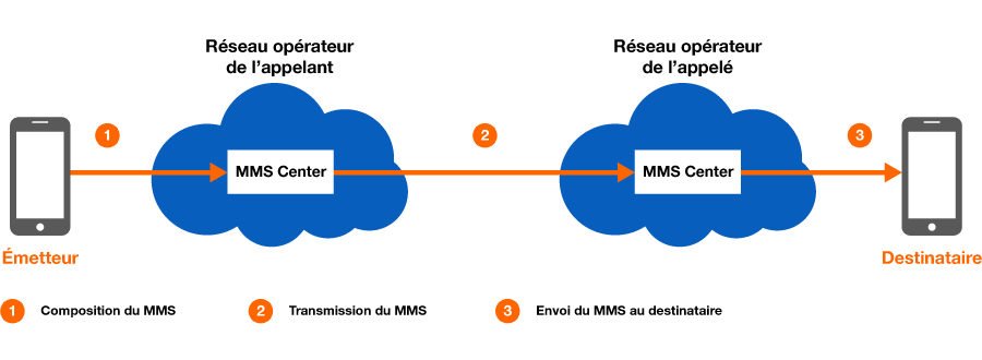 interco-MMS