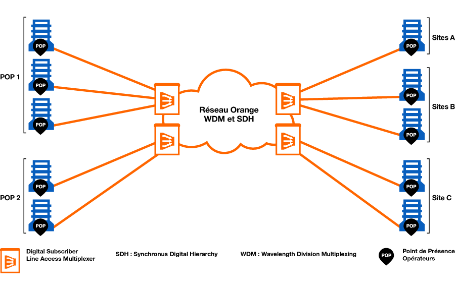 Virtual Private Network Haut Débit