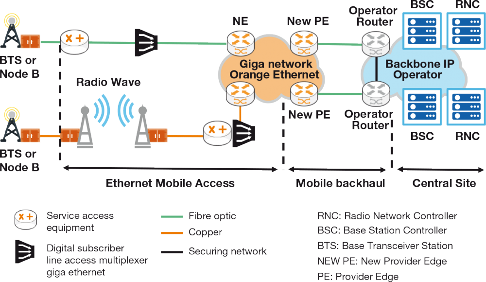 Infra backhaul