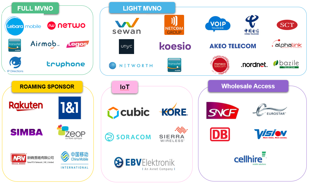 Our customers Mobile Operators